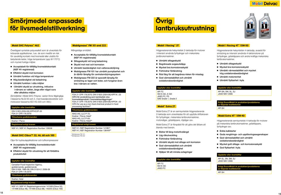 de som medför en risk för oavsiktlig kontakt med livsmedel eller utsätts för betydande laster, höga temperaturer (upp till 170 C) och mycket fuktiga miljöer.