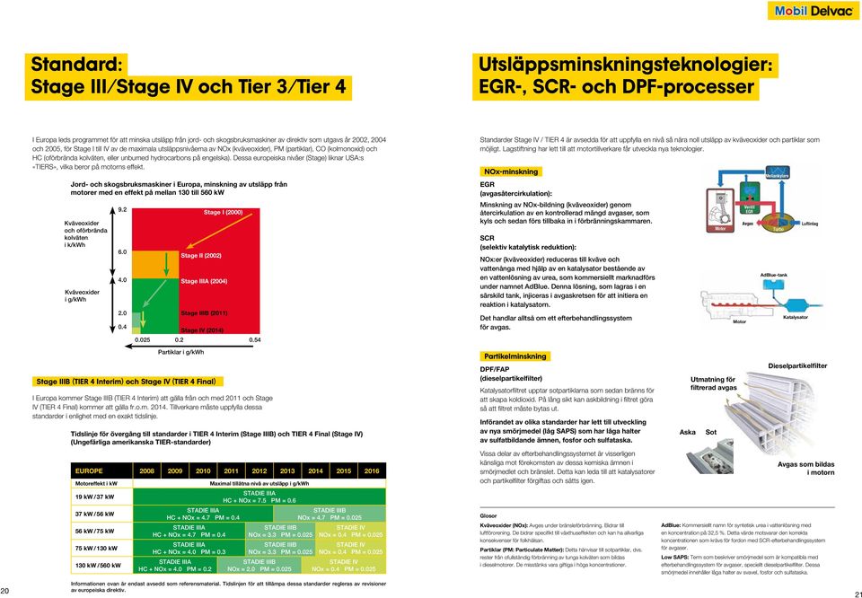 hydrocarbons på engelska). Dessa europeiska nivåer (Stage) liknar USA:s «TIERS», vilka beror på motorns effekt.