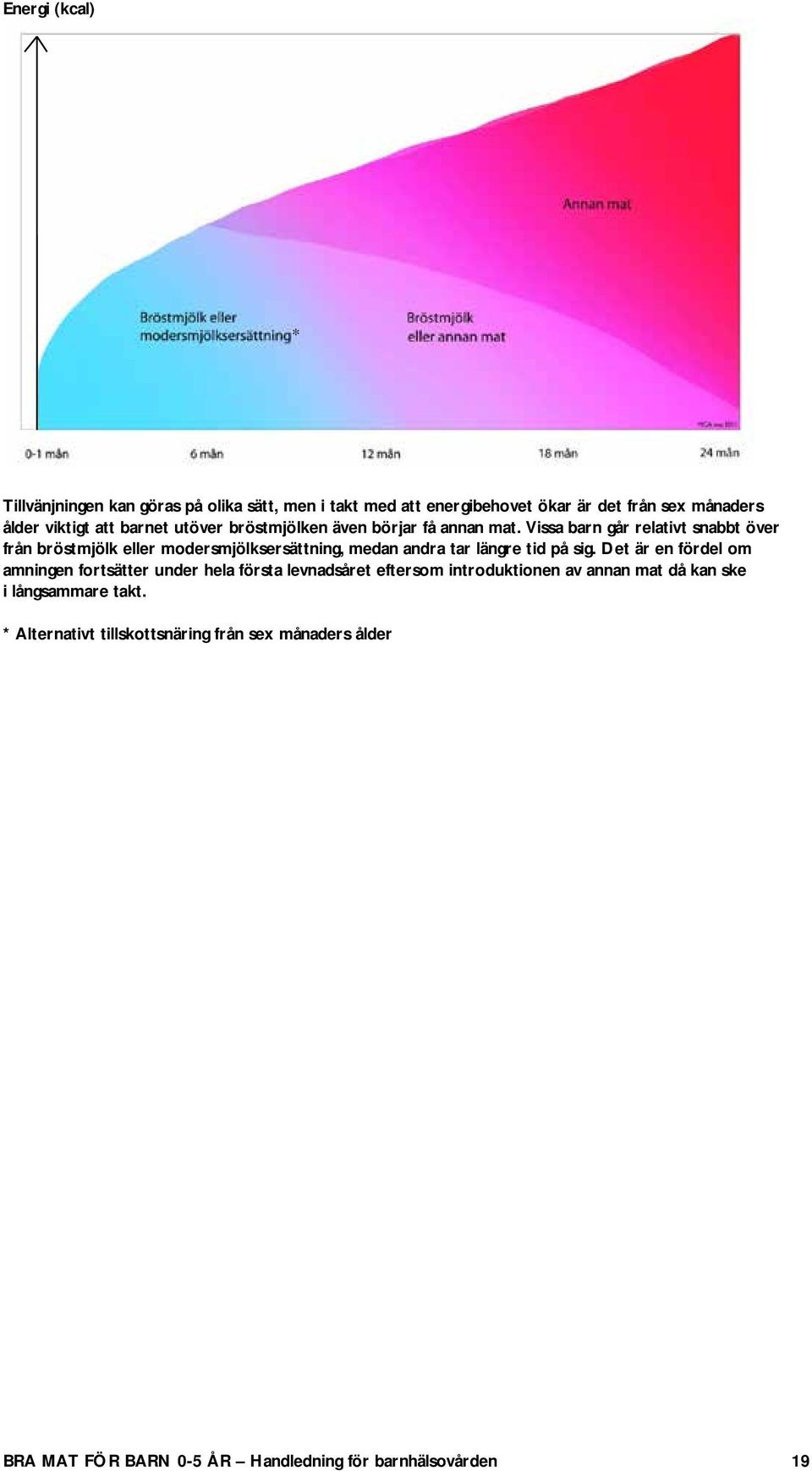 Vissa barn går relativt snabbt över från bröstmjölk eller modersmjölksersättning, medan andra tar längre tid på sig.