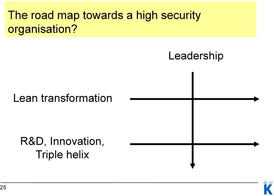 Leadership Lean