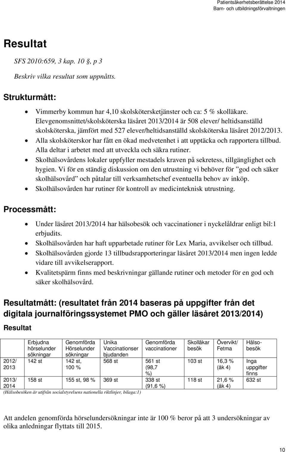 Alla skolsköterskor har fått en ökad medvetenhet i att upptäcka och rapportera tillbud. Alla deltar i arbetet med att utveckla och säkra rutiner.