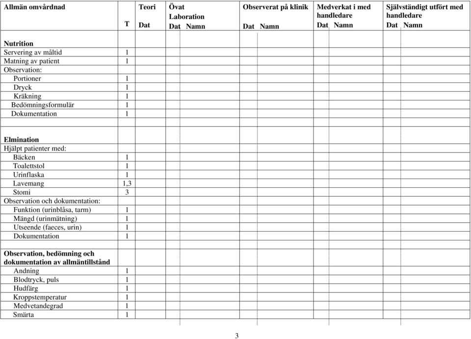 dokumentation: Funktion (urinblåsa, tarm) 1 Mängd (urinmätning) 1 Utseende (faeces, urin) 1 Dokumentation 1 Observation,