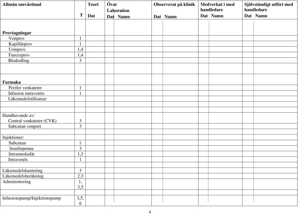 3 Subcutan venport 3 Injektioner: Subcutan 1 Insulinpenna 3 Intramuskulär 1,3 Intravenös 1