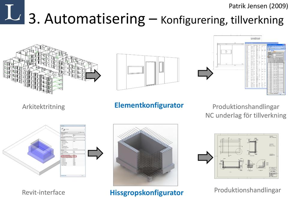 Arkitektritning Elementkonfigurator