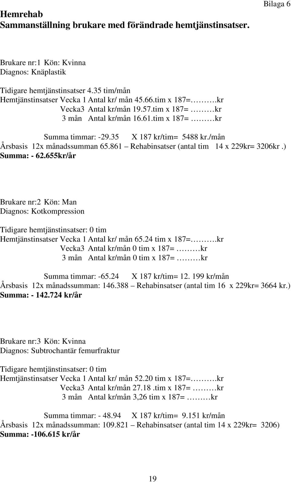 /mån Årsbasis 12x månadssumman 65.861 Rehabinsatser (antal tim 14 x 229kr= 3206kr.) Summa: - 62.