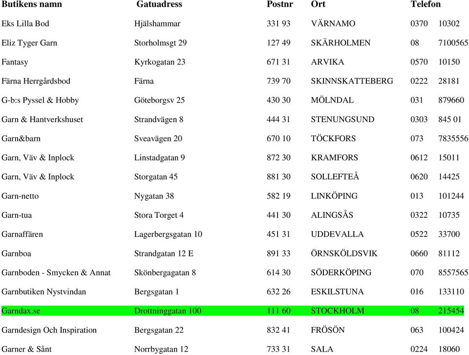 7835556 Garn, Väv & Inplock Linstadgatan 9 872 30 KRAMFORS 0612 15011 Garn, Väv & Inplock Storgatan 45 881 30 SOLLEFTEÅ 0620 14425 Garn-netto Nygatan 38 582 19 LINKÖPING 013 101244 Garn-tua Stora