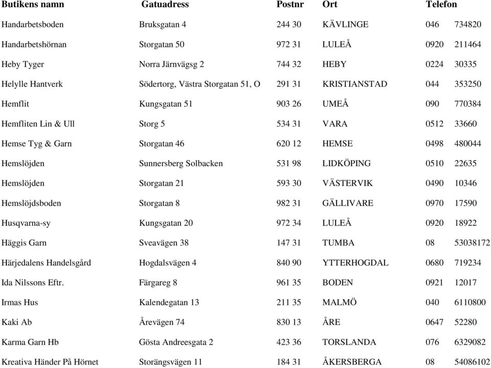 Hemslöjden Sunnersberg Solbacken 531 98 LIDKÖPING 0510 22635 Hemslöjden Storgatan 21 593 30 VÄSTERVIK 0490 10346 Hemslöjdsboden Storgatan 8 982 31 GÄLLIVARE 0970 17590 Husqvarna-sy Kungsgatan 20 972