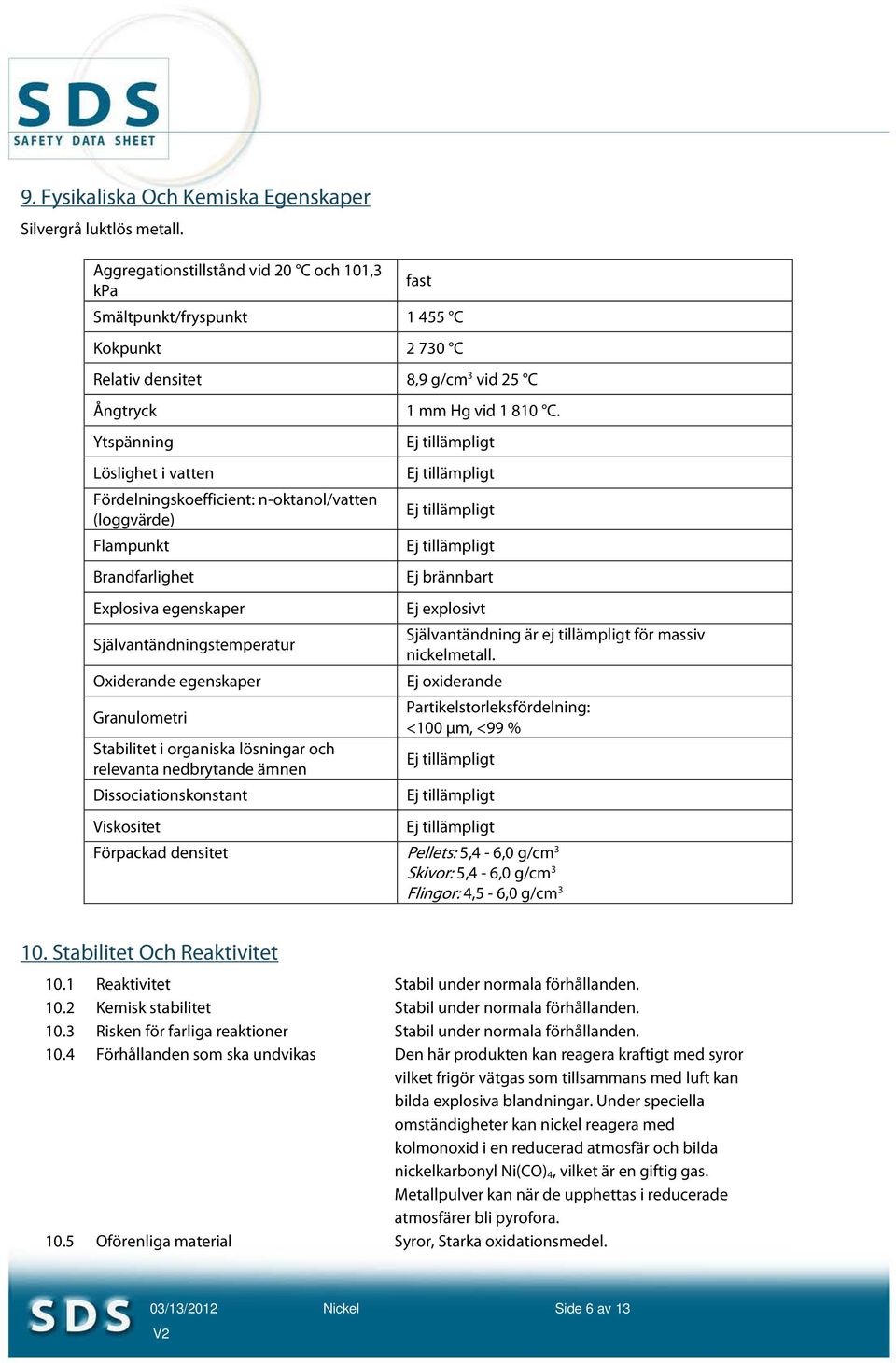 n-oktanol/vatten (loggvärde) Flampunkt Brandfarlighet Explosiva egenskaper Självantändningstemperatur Oxiderande egenskaper Granulometri Stabilitet i organiska lösningar och relevanta nedbrytande