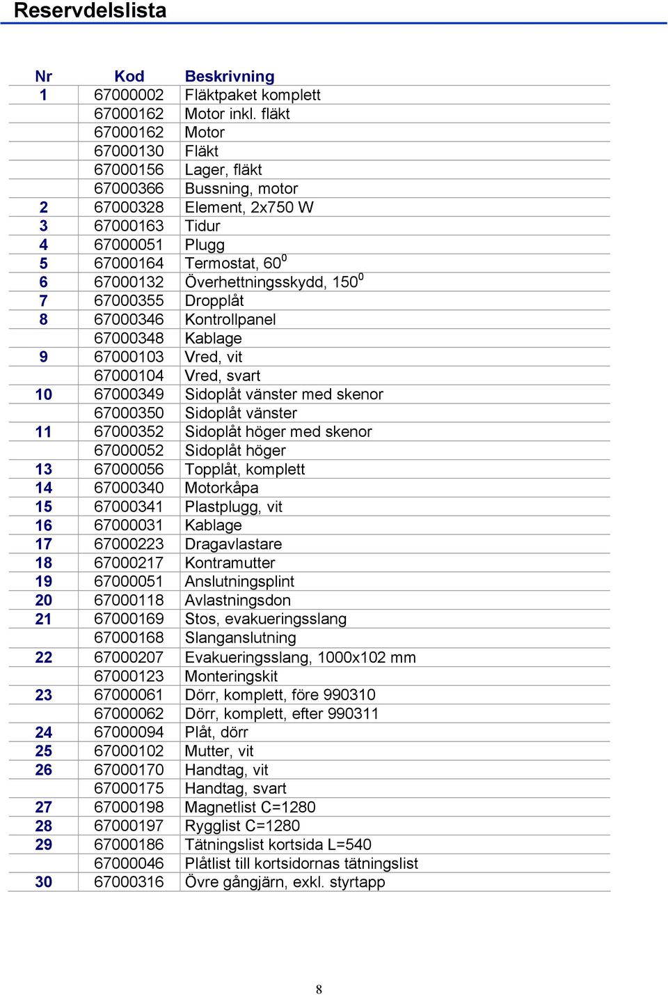 Överhettningsskydd, 150 0 7 67000355 Dropplåt 8 67000346 Kontrollpanel 67000348 Kablage 9 67000103 Vred, vit 67000104 Vred, svart 10 67000349 Sidoplåt vänster med skenor 67000350 Sidoplåt vänster 11