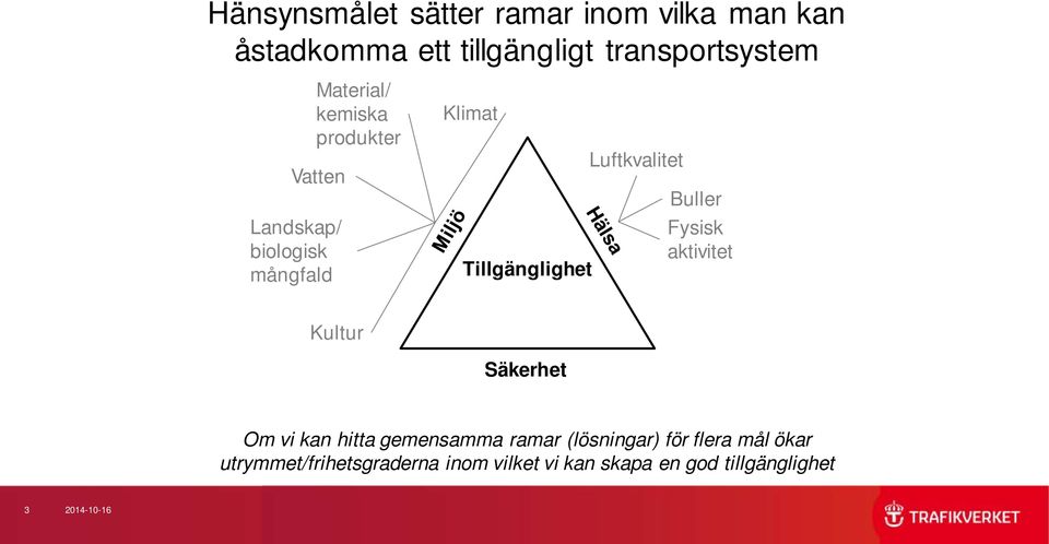 Luftkvalitet Buller Fysisk aktivitet Kultur Säkerhet Om vi kan hitta gemensamma ramar