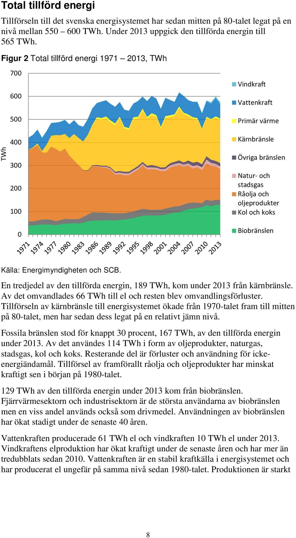 Biobränslen Källa: Energimyndigheten och SCB. En tredjedel av den tillförda energin, 189 TWh, kom under 2013 från kärnbränsle. Av det omvandlades 66 TWh till el och resten blev omvandlingsförluster.