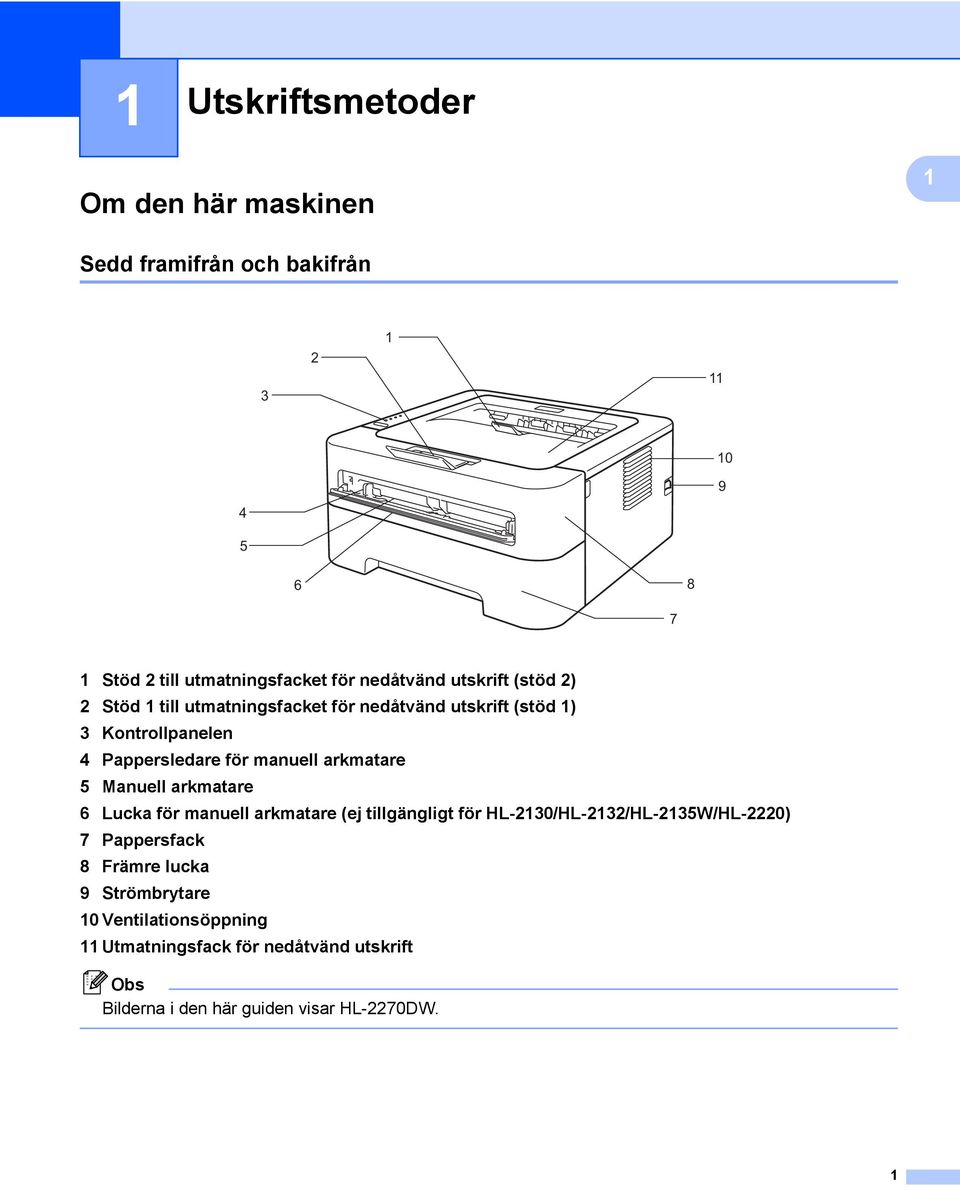 manuell arkmatare 5 Manuell arkmatare 6 Lucka för manuell arkmatare (ej tillgängligt för HL-2130/HL-2132/HL-2135W/HL-2220) 7