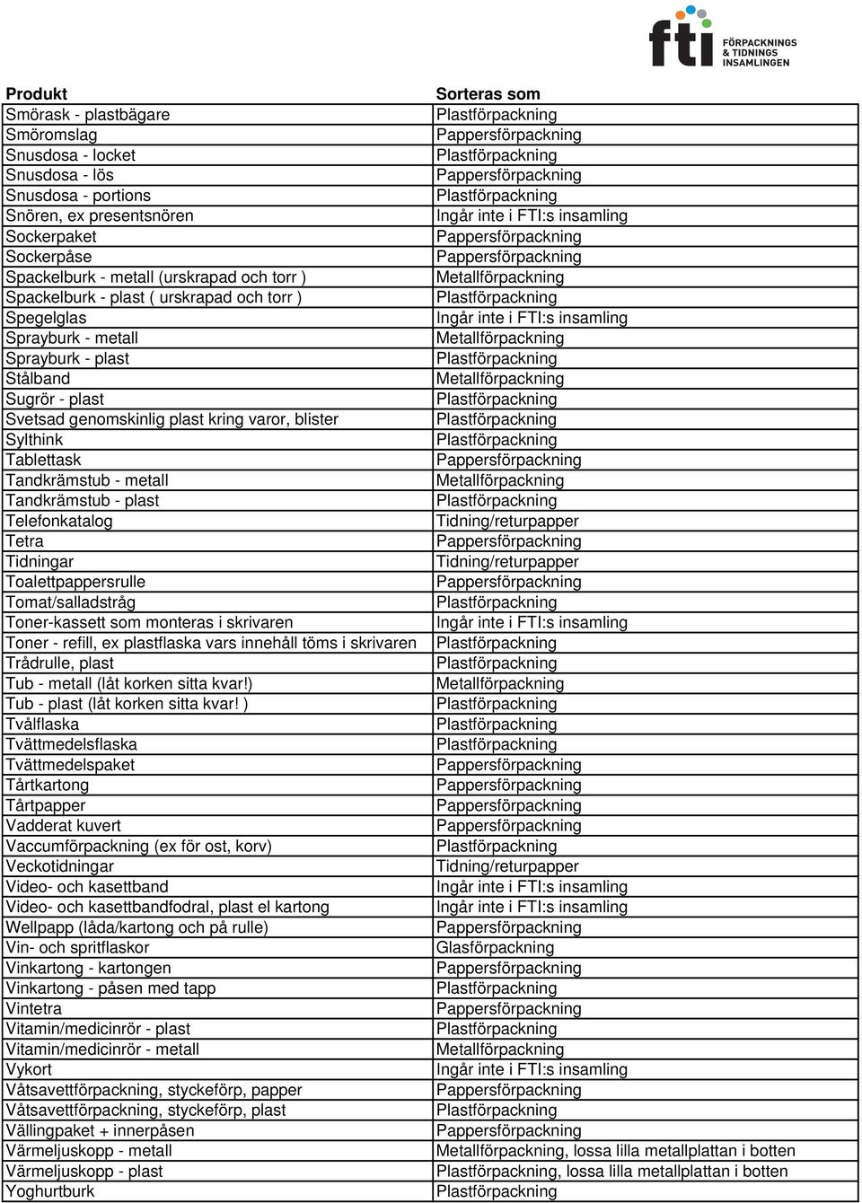 plast Telefonkatalog Tetra Tidningar Toalettpappersrulle Tomat/salladstråg Toner-kassett som monteras i skrivaren Toner - refill, ex plastflaska vars innehåll töms i skrivaren Trådrulle, plast Tub -