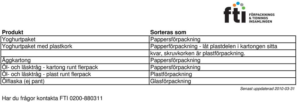du frågor kontakta FTI 0200-880311 Papperförpackning - låt plastdelen i