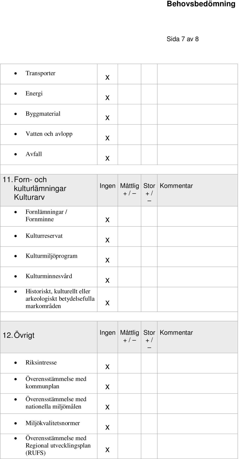 Kulturminnesvård Historiskt, kulturellt eller arkeologiskt betydelsefulla markområden 12.