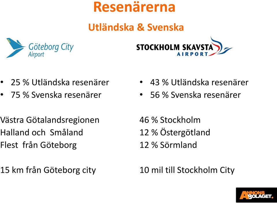 Göteborg 15 km från Göteborg city 43 % Utländska resenärer 56 % Svenska