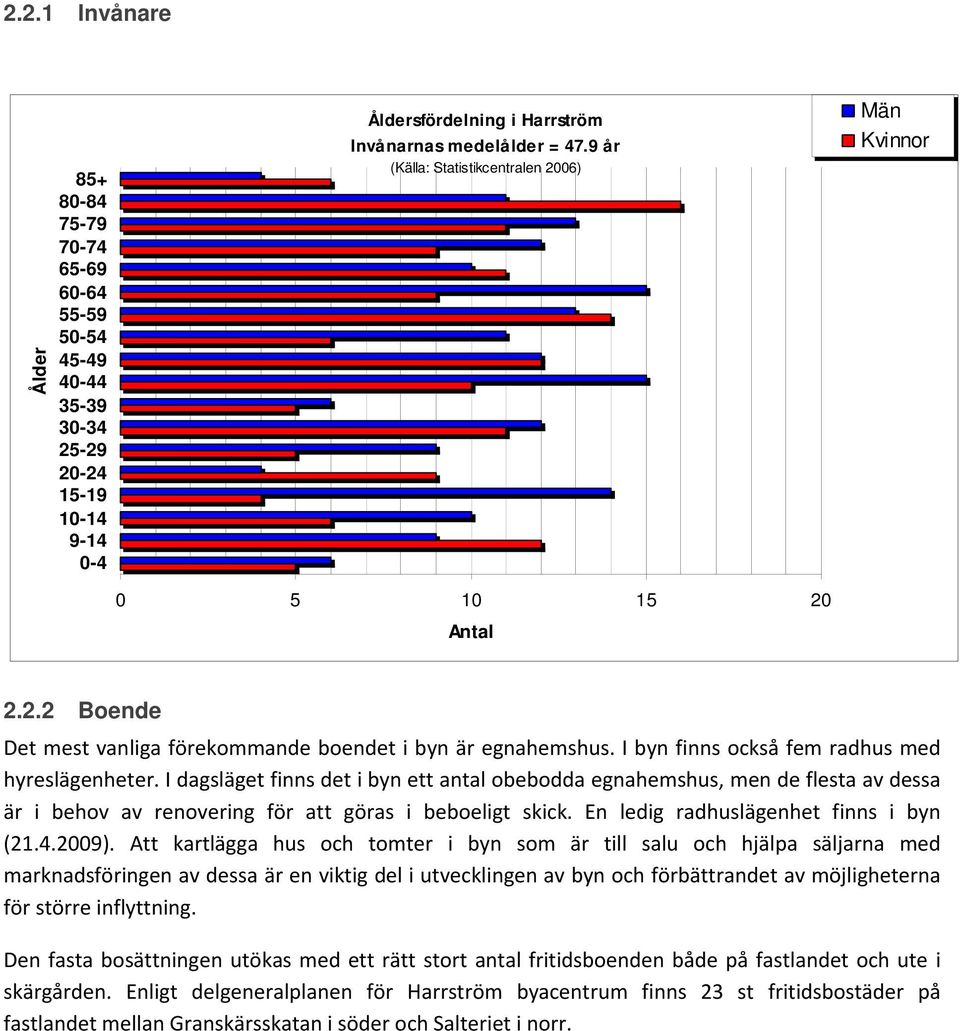 I dagsläget finns det i byn ett antal obebodda egnahemshus, men de flesta av dessa är i behov av renovering för att göras i beboeligt skick. En ledig radhuslägenhet finns i byn (21.4.2009).