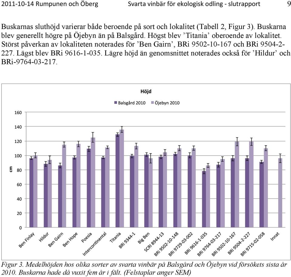 Störst påverkan av lokaliteten noterades för Ben Gairn, BRi 9502-10-167 och BRi 9504-2- 227. Lägst blev BRi 9616-1-035.