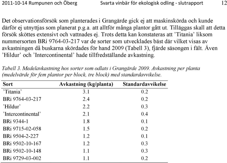 Trots detta kan konstateras att Titania liksom nummersorten BRi 9764-03-217 var de sorter som utvecklades bäst där vilket visas av avkastningen då buskarna skördades för hand 2009 (Tabell 3), fjärde