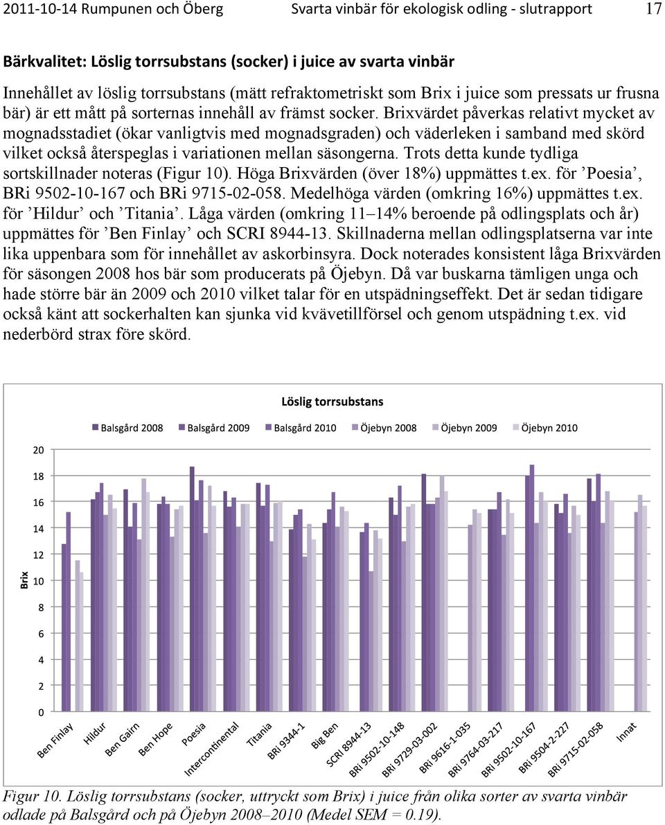 Brixvärdet påverkas relativt mycket av mognadsstadiet (ökar vanligtvis med mognadsgraden) och väderleken i samband med skörd vilket också återspeglas i variationen mellan säsongerna.