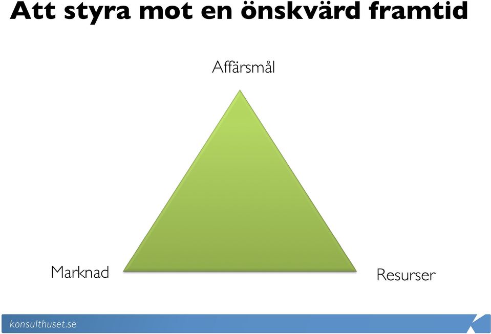 framtid