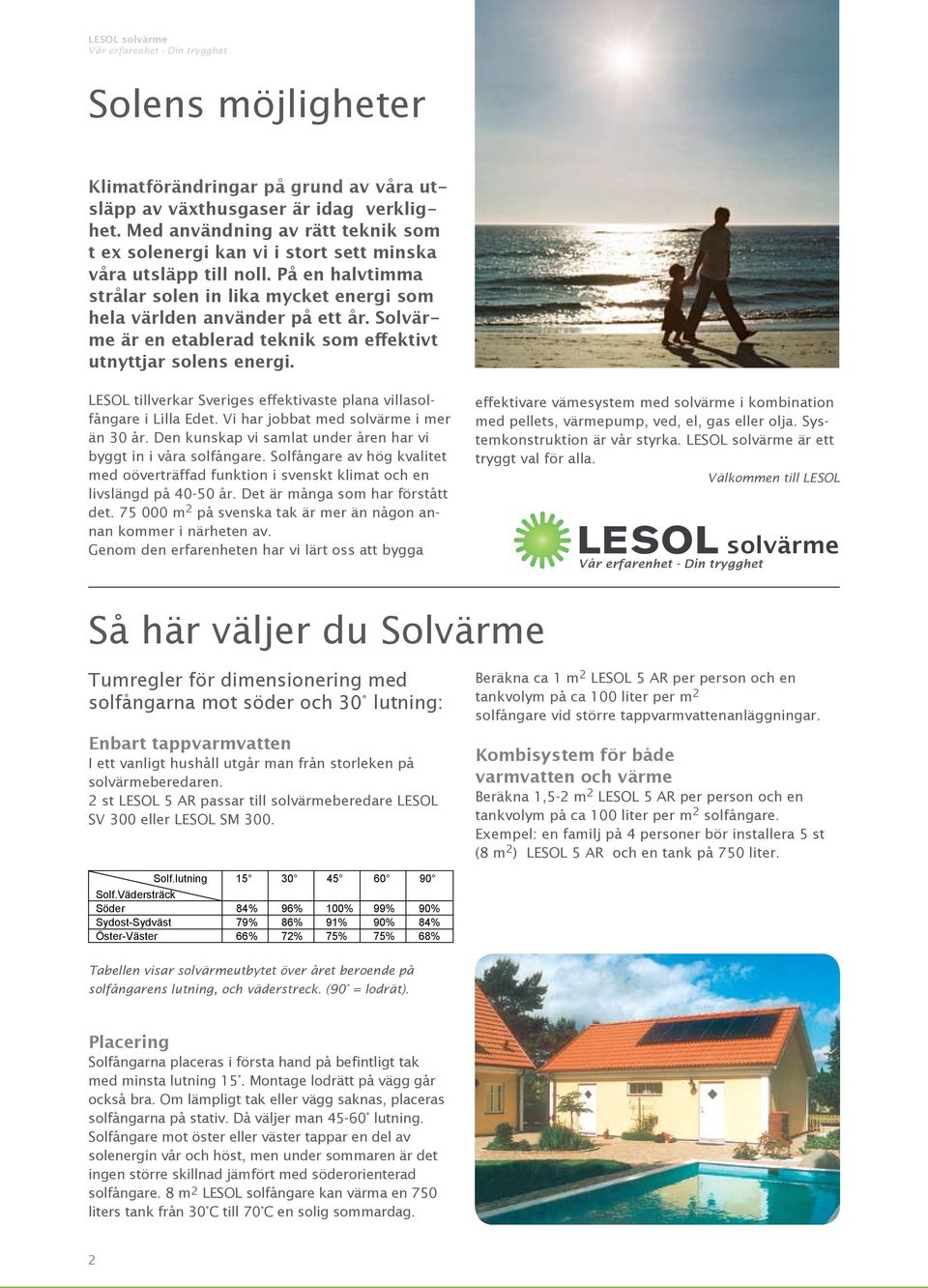 LESOL tillverkar Sveriges effektivaste plana villasolfångare i Lilla Edet. Vi har jobbat med solvärme i mer än 30 år. Den kunskap vi samlat under åren har vi byggt in i våra solfångare.