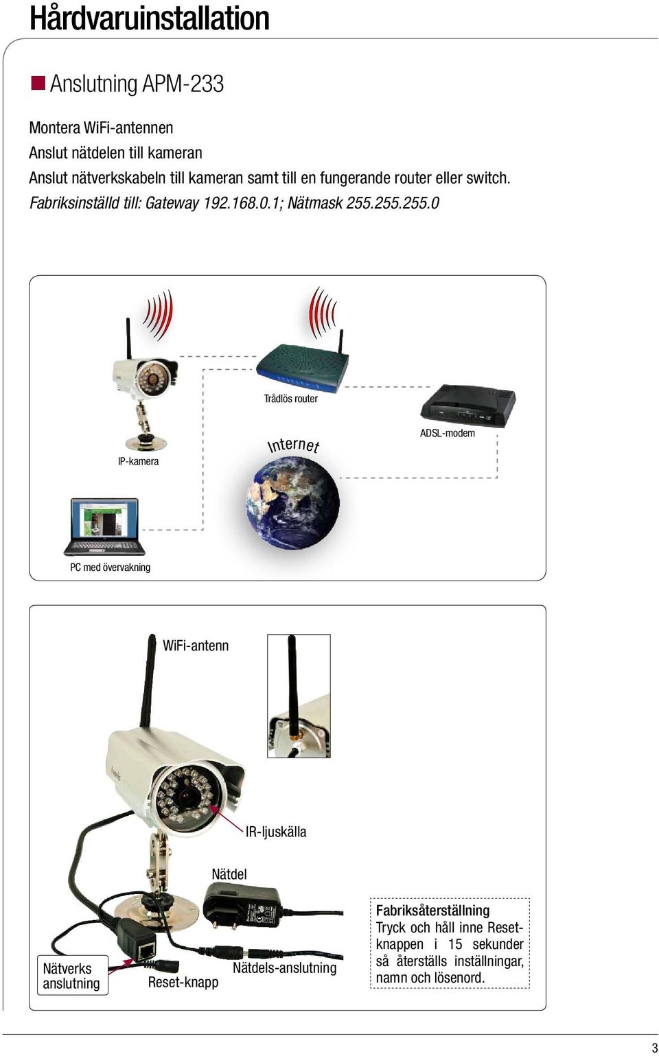 255.255.0 Trådlös router IP-kamera Internet ADSL-modem PC med övervakning WiFi-antenn IR-ljuskälla Nätdel Nätverks