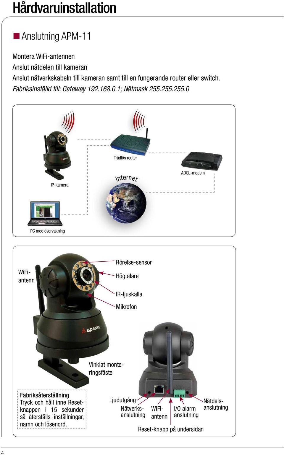 255.255.0 Trådlös router IP-kamera Internet ADSL-modem PC med övervakning WiFiantenn Rörelse-sensor Högtalare IR-ljuskälla Mikrofon