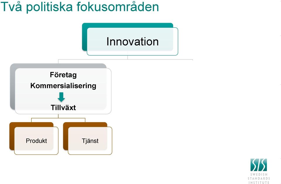 resursutnyttjande Tillväxt Samhällsnytta