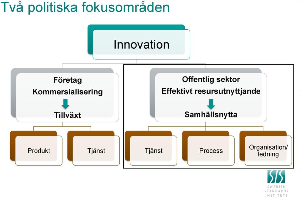 resursutnyttjande Tillväxt Samhällsnytta