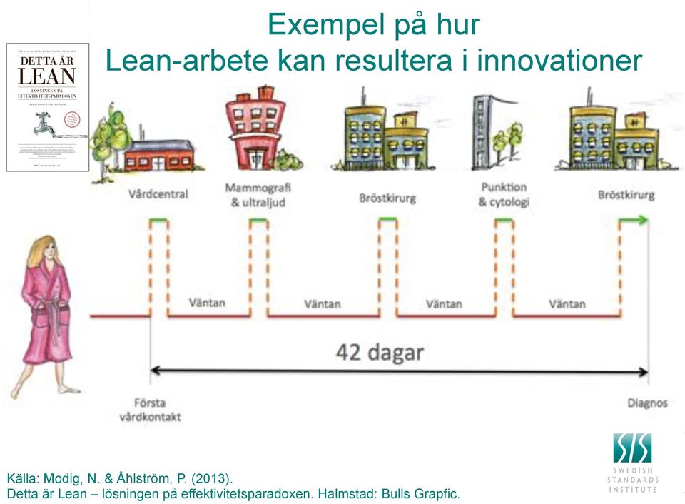 ! Källa: Modig, N. & Åhlström, P. (2013).