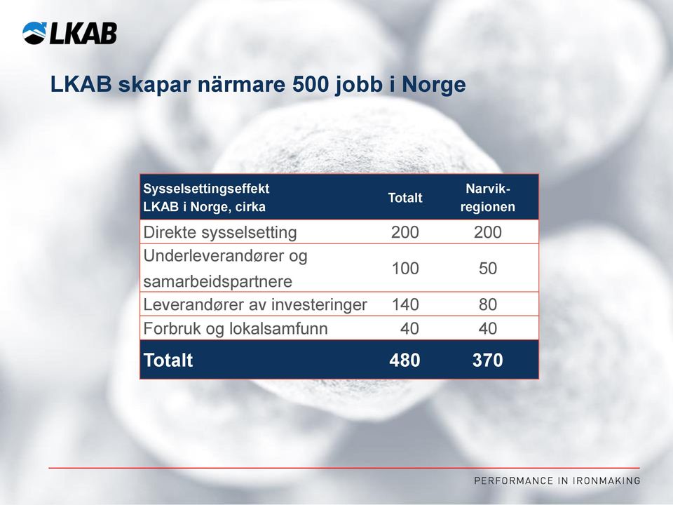 Underleverandører og samarbeidspartnere 100 50 Leverandører av