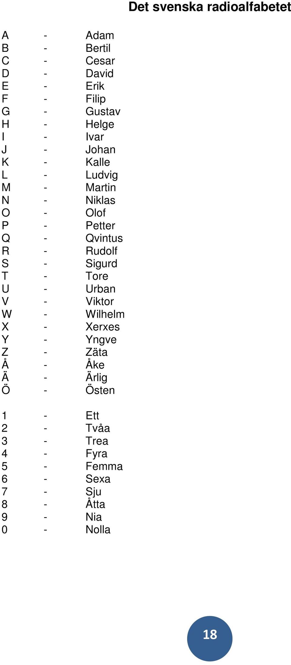 Rudolf S - Sigurd T - Tore U - Urban V - Viktor W - Wilhelm X - Xerxes Y - Yngve Z - Zäta Å - Åke Ä -