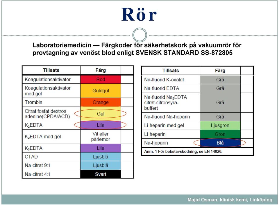 vakuumrör för provtagning av