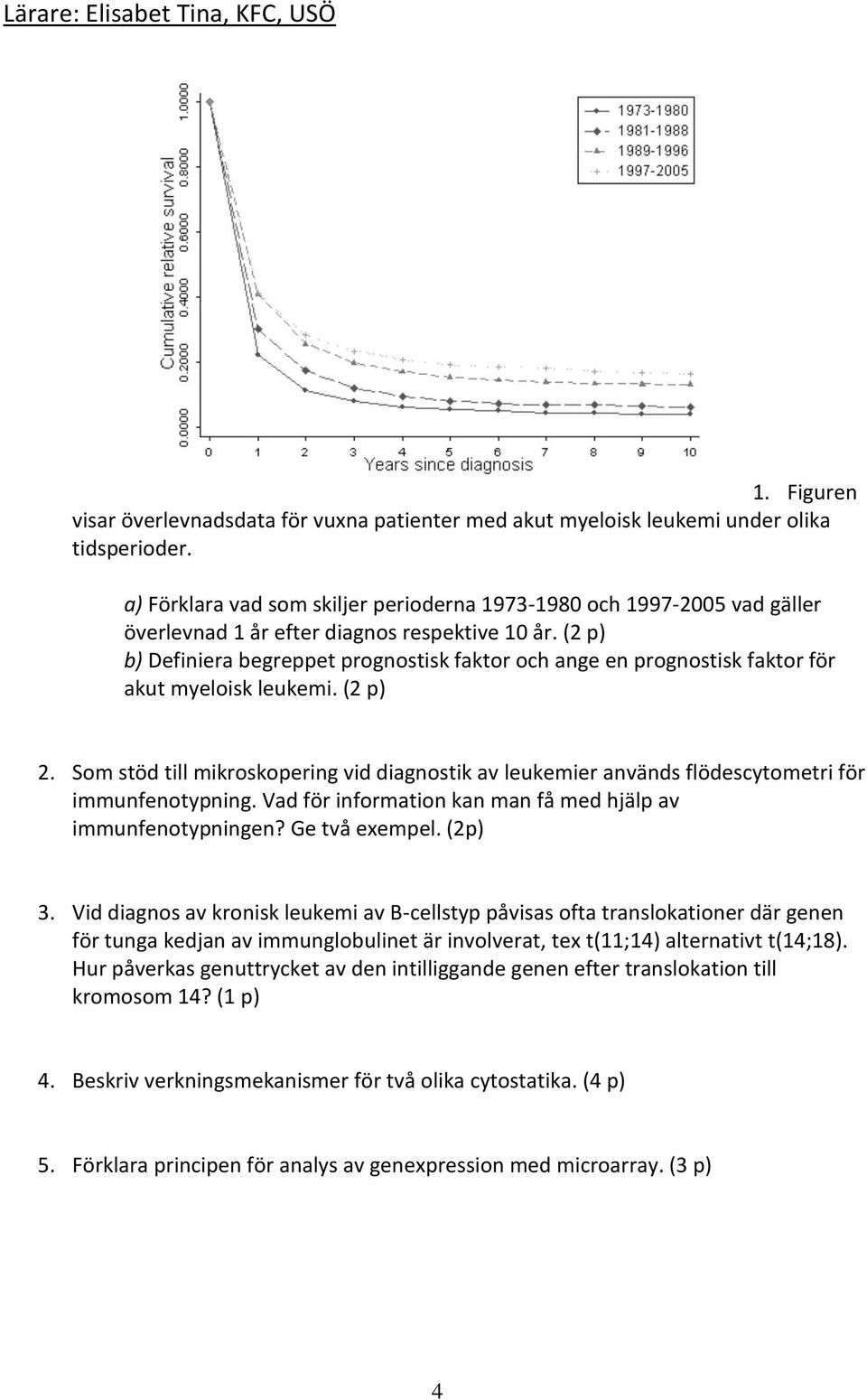 (2 p) b) Definiera begreppet prognostisk faktor och ange en prognostisk faktor för akut myeloisk leukemi. (2 p) 2.