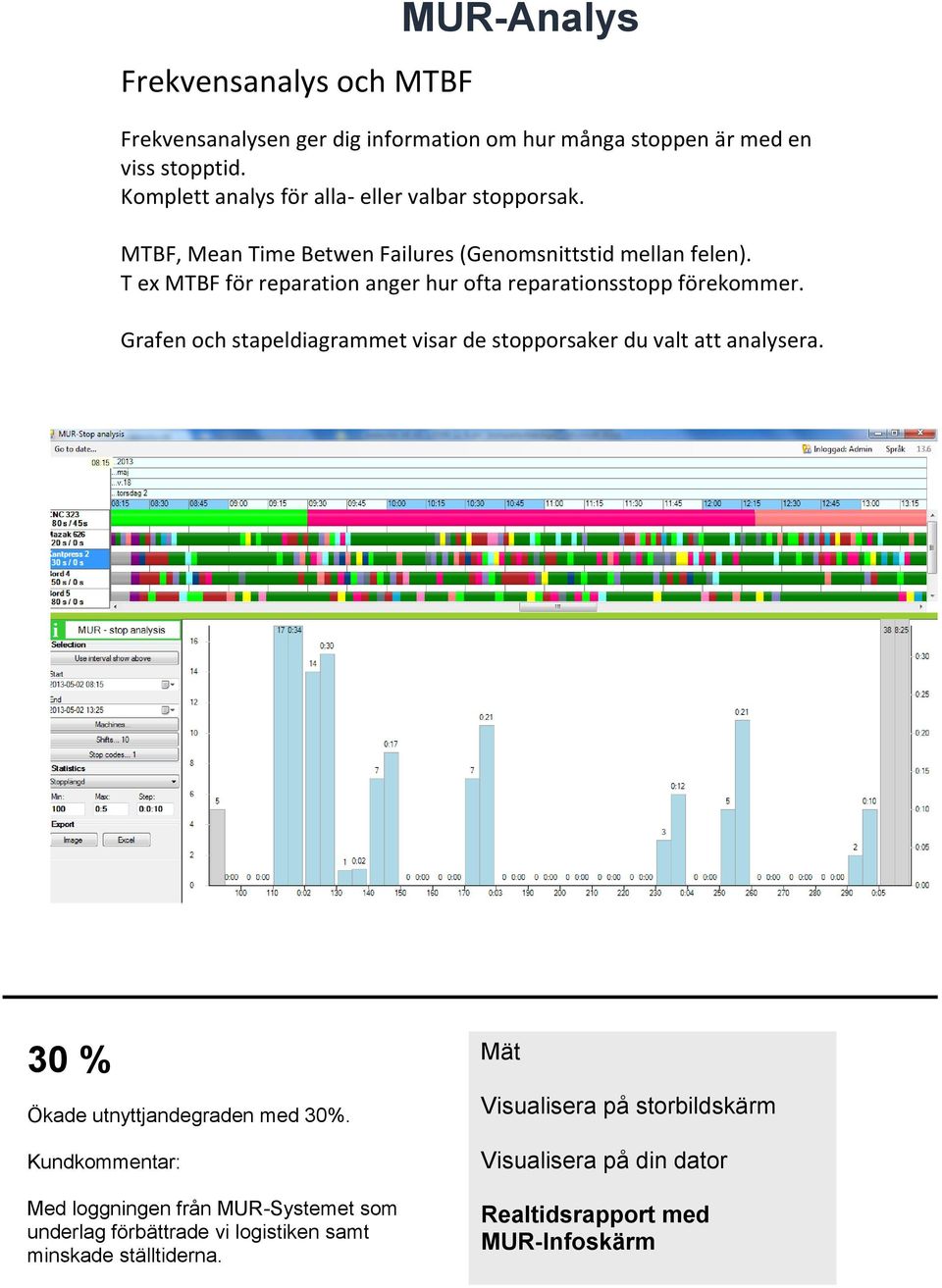 T ex MTBF för reparation anger hur ofta reparationsstopp förekommer. Grafen och stapeldiagrammet visar de stopporsaker du valt att analysera.