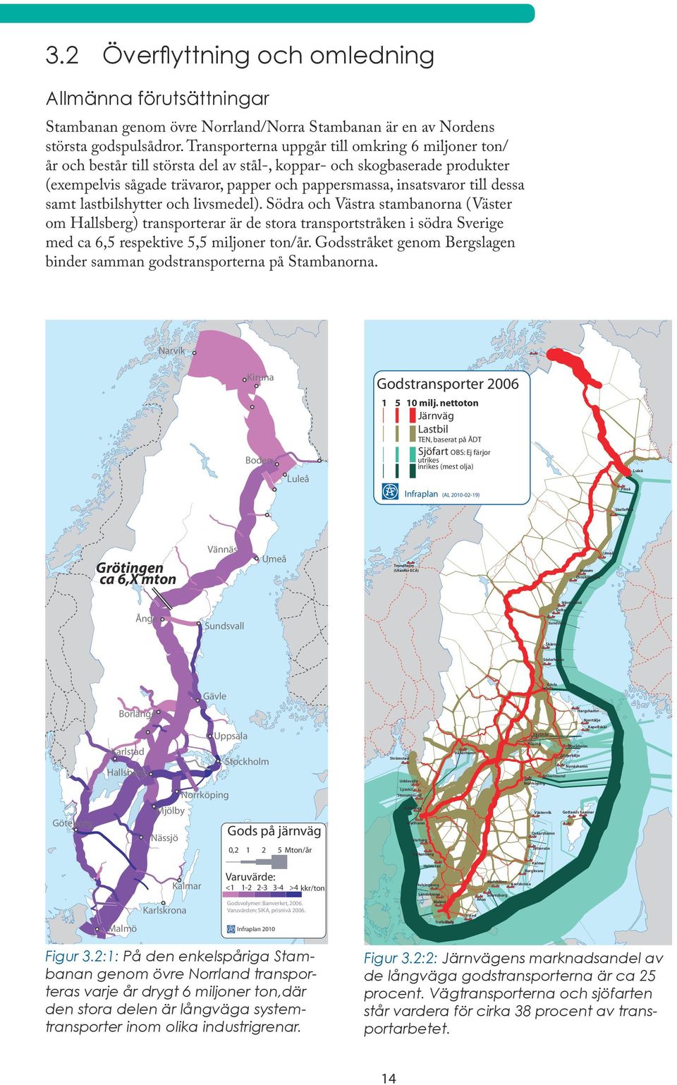 dessa samt lastbilshytter och livsmedel). Södra och Västra stambanorna (Väster om Hallsberg) transporterar är de stora transportstråken i södra Sverige med ca 6,5 respektive 5,5 miljoner ton/år.