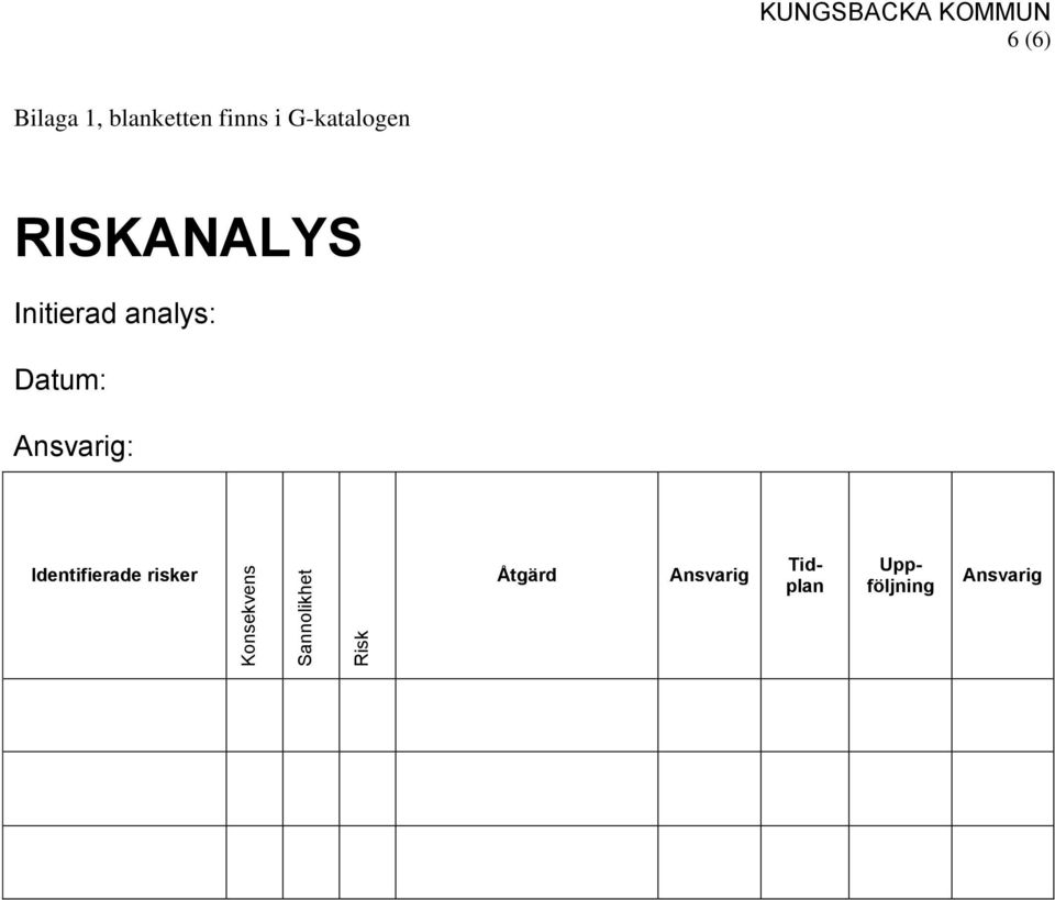 Identifierade risker Konsekvens Sannolikhet