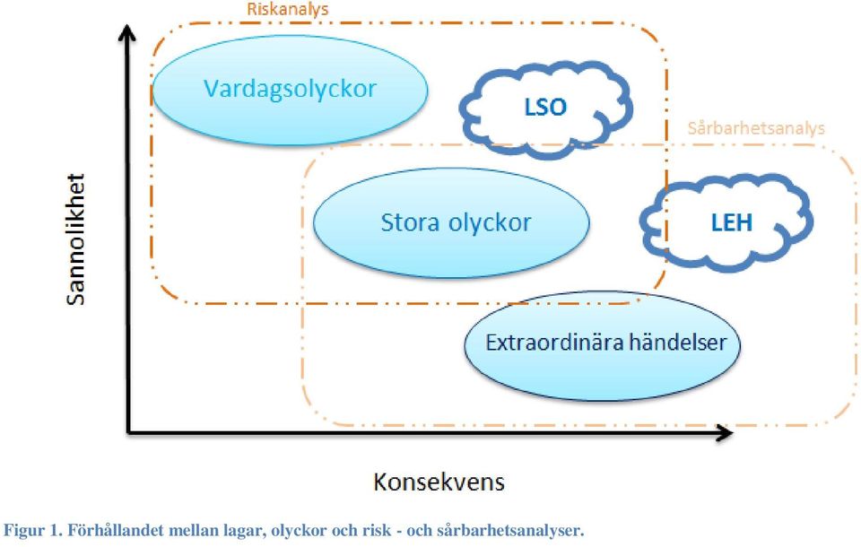 lagar, olyckor och