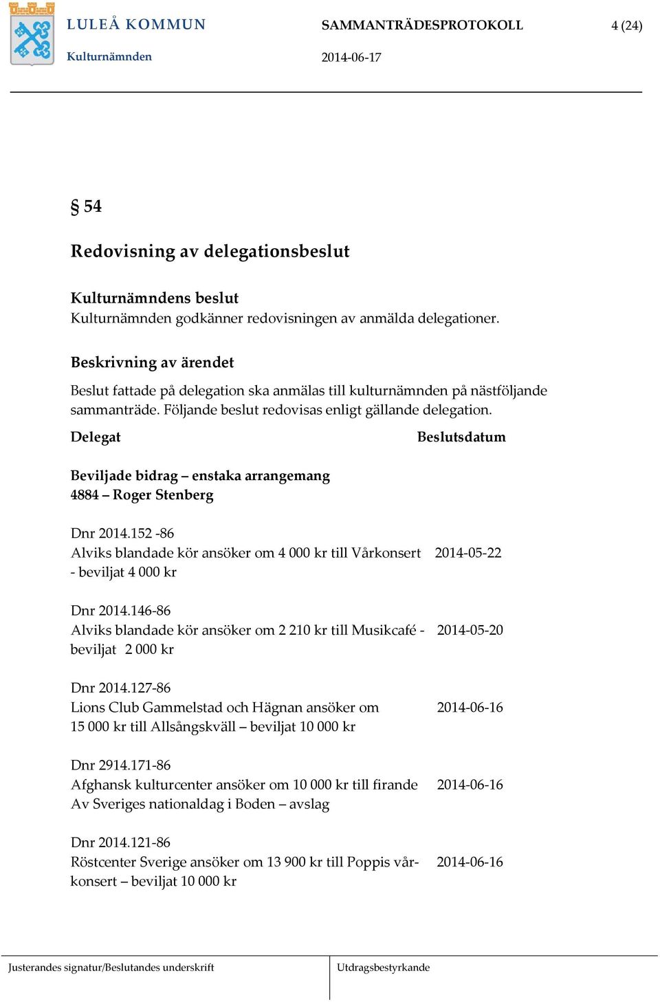 Delegat Beslutsdatum Beviljade bidrag enstaka arrangemang 4884 Roger Stenberg Dnr 2014.152-86 Alviks blandade kör ansöker om 4 000 kr till Vårkonsert 2014-05-22 - beviljat 4 000 kr Dnr 2014.