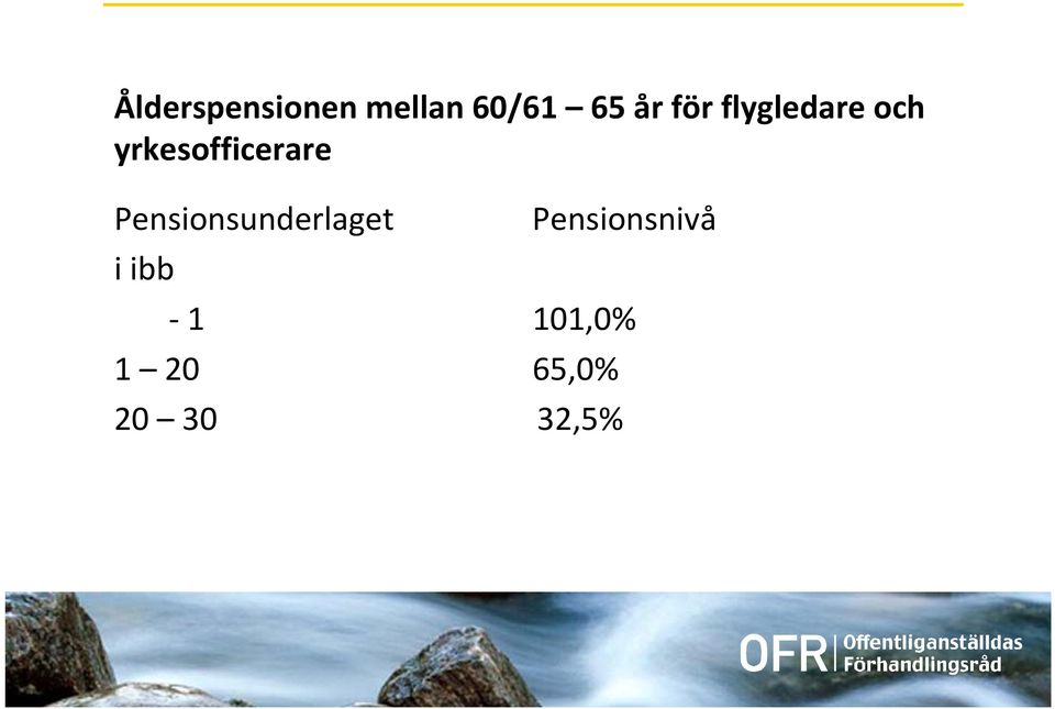 Pensionsunderlaget Pensionsnivå i