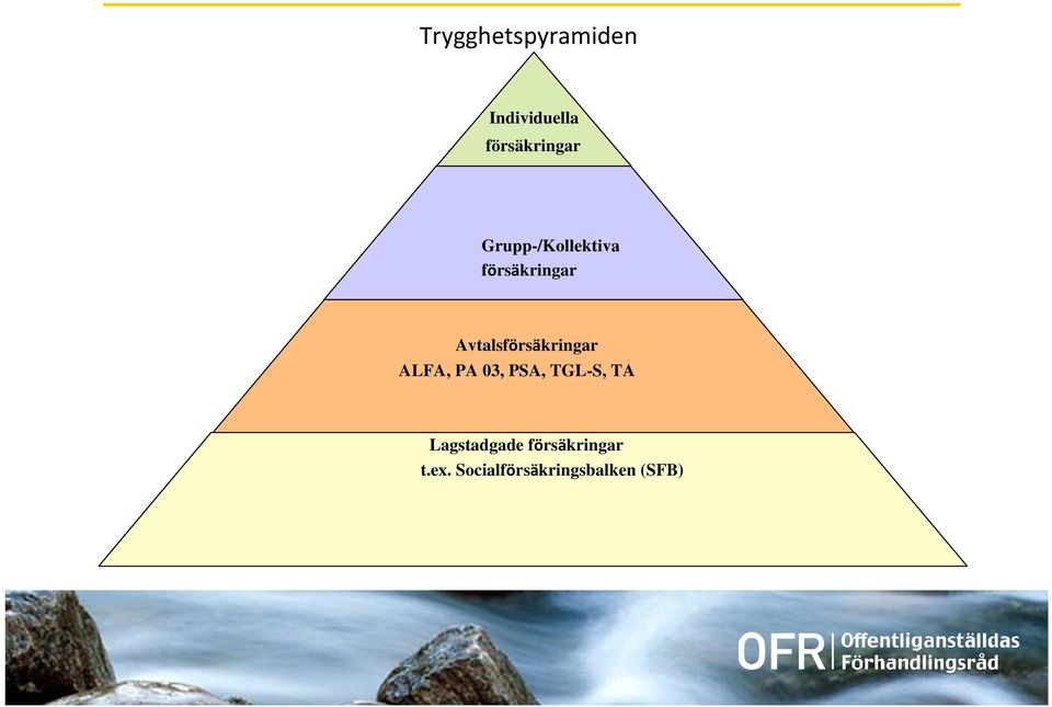 Avtalsförsäkringar ALFA, PA 03, PSA, TGL-S,