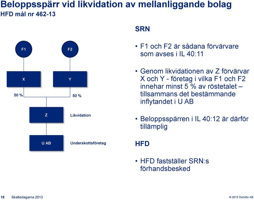 innehar minst 5 % av röstetalet tillsammans det bestämmande inflytandet i U AB Z U AB Likvidation