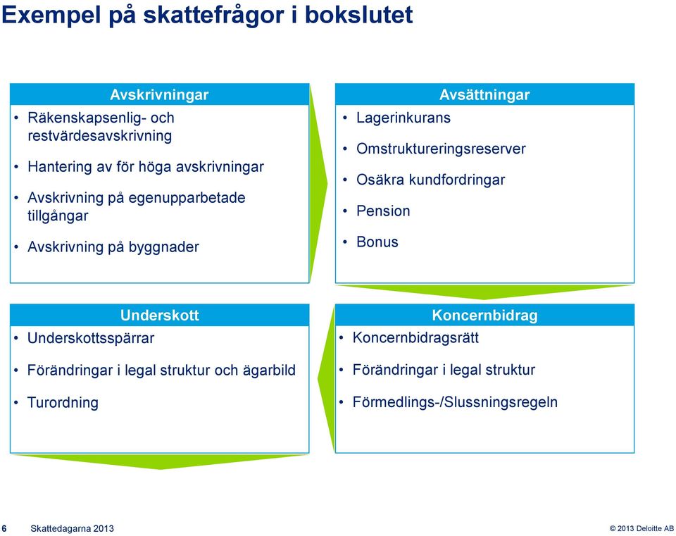 Omstruktureringsreserver Osäkra kundfordringar Pension Bonus Underskott Underskottsspärrar Förändringar i legal struktur
