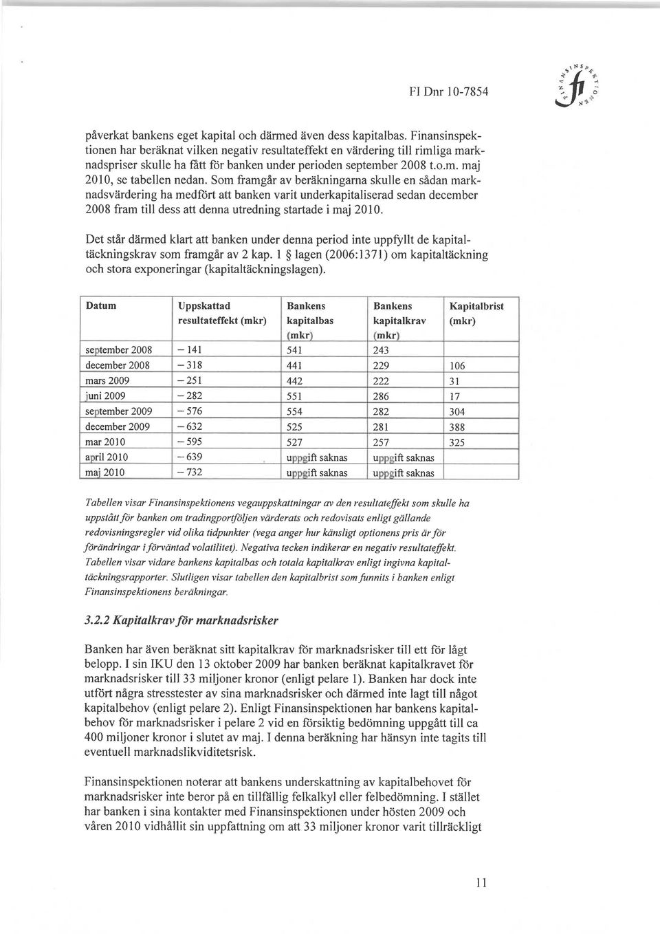 Som framgår av beräkningarna skulle en sådan marknadsvärdering ha medfört att banken varit underkapitaliserad sedan december 2008 fram till dess att denna utredning startade i maj 2010.