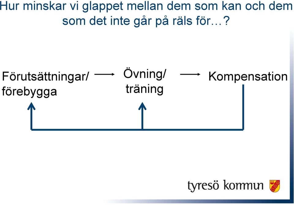 på räls för?