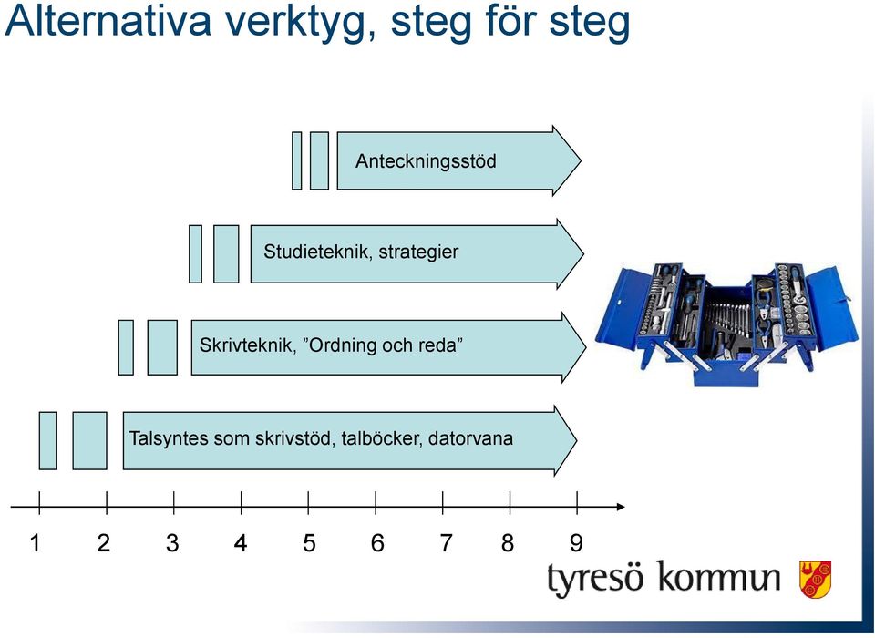 Skrivteknik, Ordning och reda Talsyntes