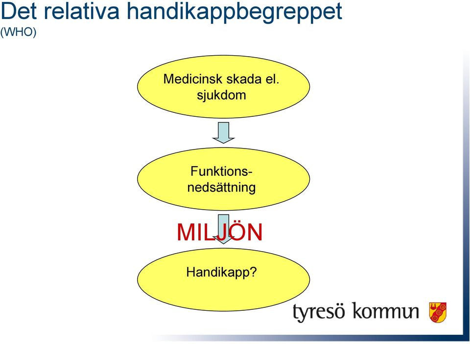 Medicinsk skada el.