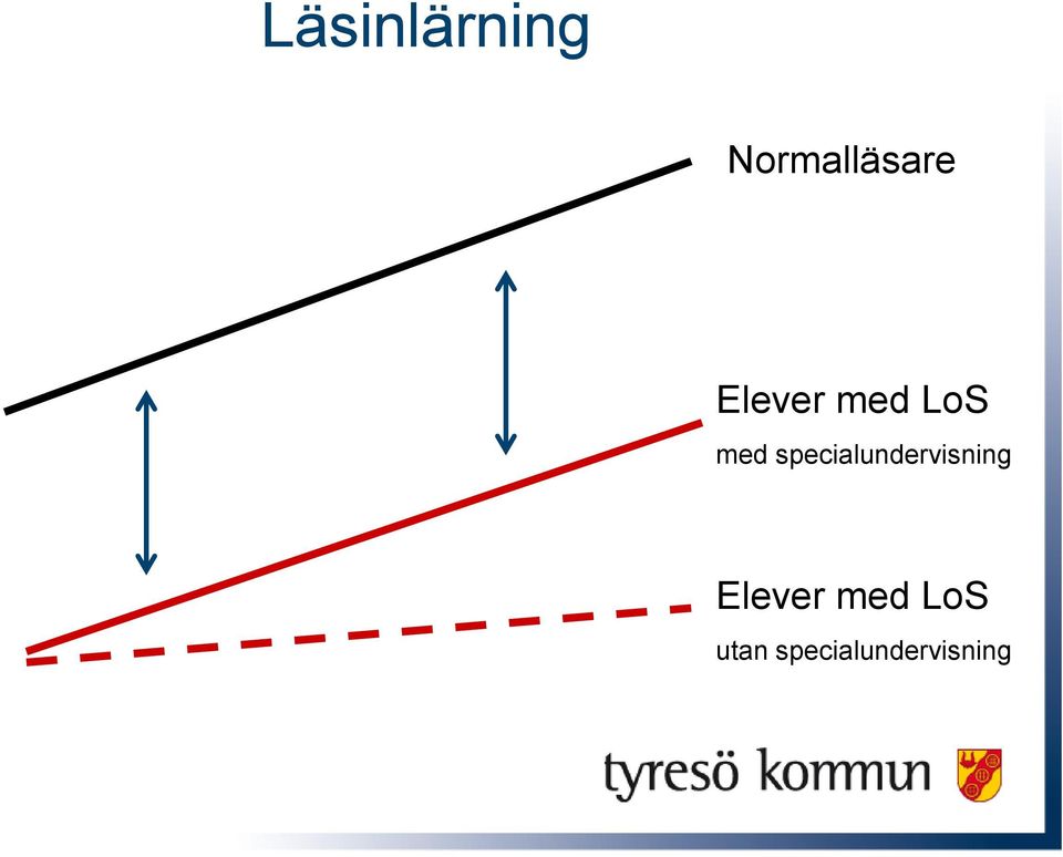 specialundervisning