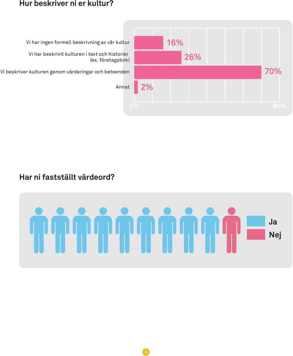 kulturen i text och historier (ex.
